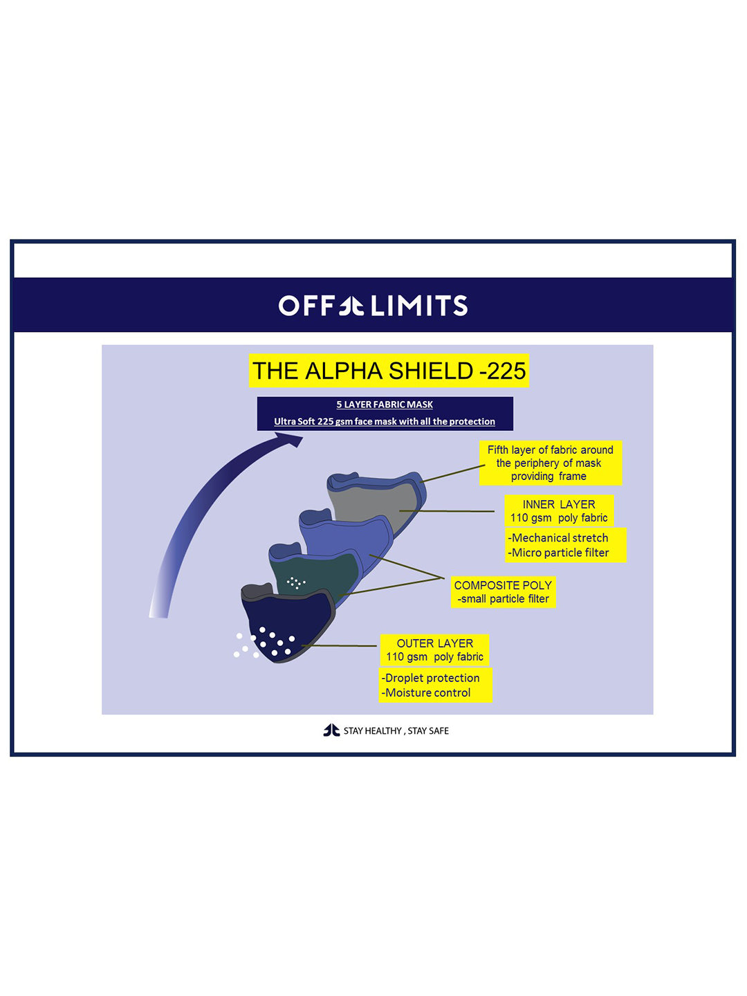 THE ALPHA SHIELD 225 PACK OF 7 Face Mask